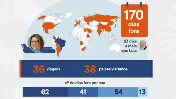170 dias fora: viagens de Janja custam caro ao contribuinte